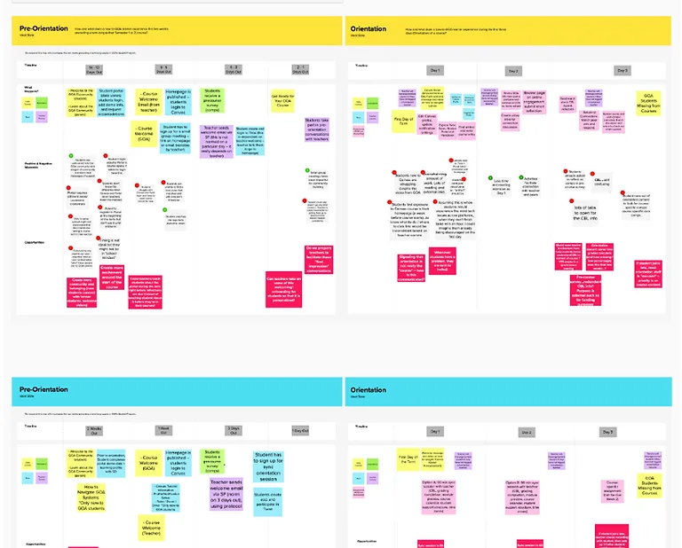 Journey maps of the student orientation experience covered in sticky notes