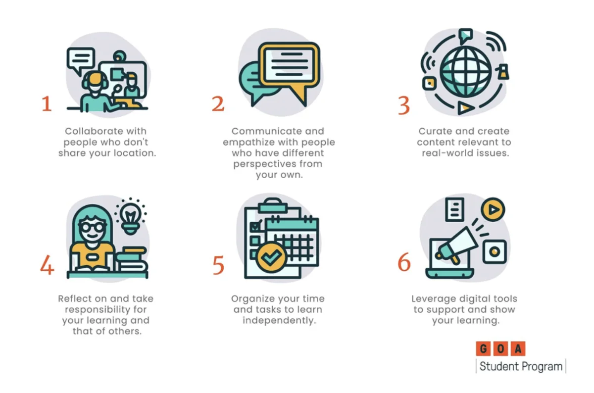 Global Capstone Core Competencies graphic